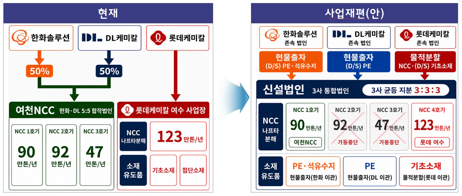 기사제목